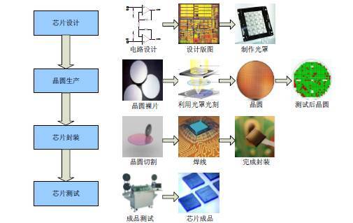 2023年移动芯片行业深度分析 集成电路设计的新趋势与挑战