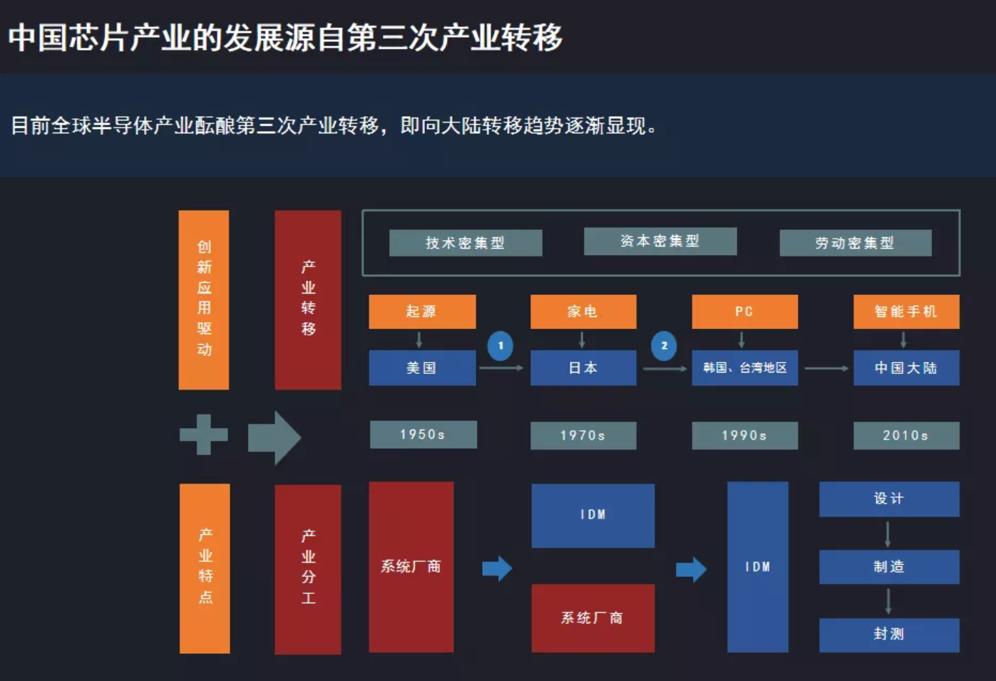 聂泳忠:中国芯片业的困境与突围之路