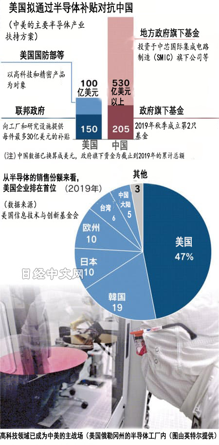 美国半导体补贴250亿 科技博弈下的战略抉择