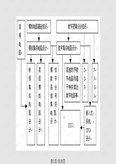 全定制集成电路设计流程详解