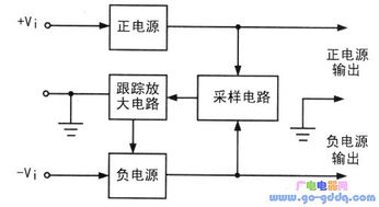 采用78系列稳压集成电路的跟踪电源电路设计与应用